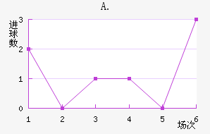 A.Ͻ