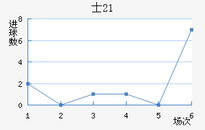 ʿU21