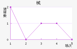 е
