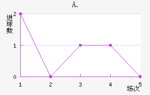 A.Ͻ