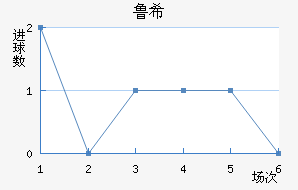 ³ϣŵ˹