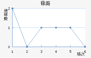 µºά