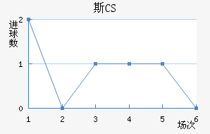 ˹CS