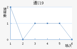 ͨU19