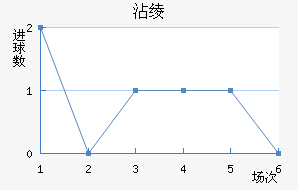 մ籩