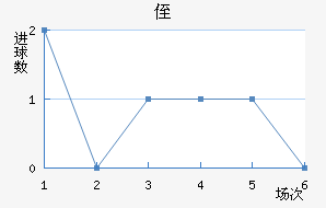 ֶ˹