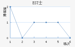 ESTʿ