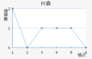 FCɭ