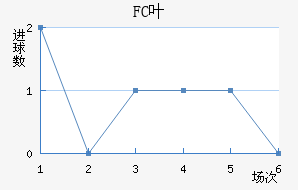 FCҶ½