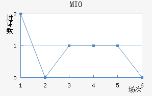 MIOݽϺ
