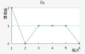 Os˹