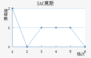 SACĪ˹ƽ