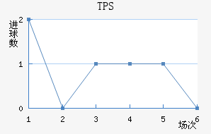 TPS 