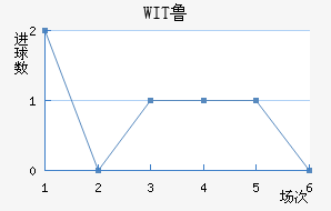 WIT³ǽ