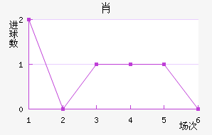 Ф