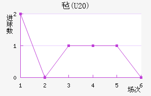 ձ(U20)
