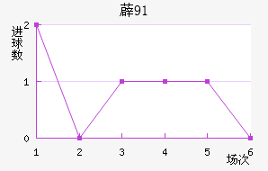 ޵91