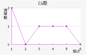 CA˹ǽ