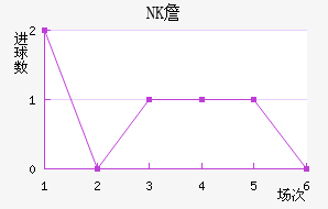 NKղ