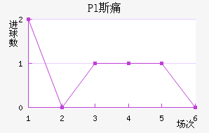 Pl˹ʹ