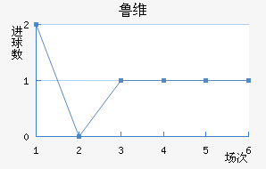 ³ά
