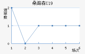 ɣºɭU19