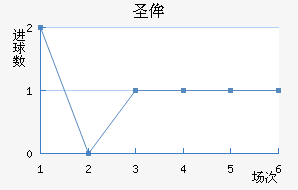 ʥٰ