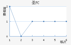 FCʥ