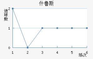 ʲ³˹