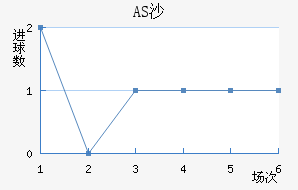 ASɳ