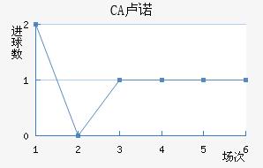 CA¬ŵ