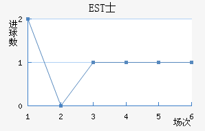 ESTʿ
