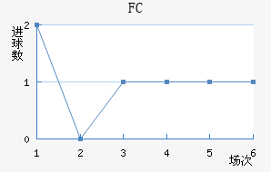 FC߽