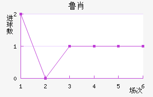 ³Ф