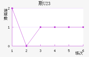 ˹U23
