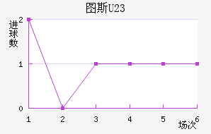 ͼ˹U23