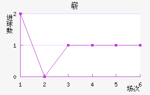 ո