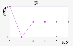躽