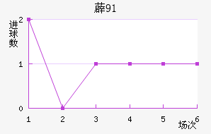 ޵91