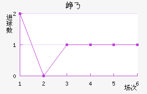 Ῠ˹˽