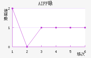 AIFFµ