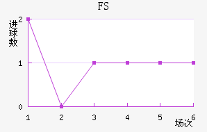 FSV˸