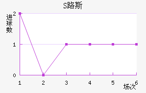S·˹