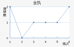 ȫִ