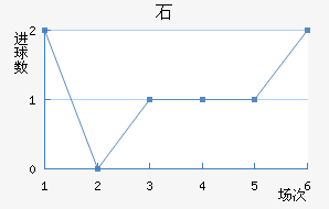 ʯ½