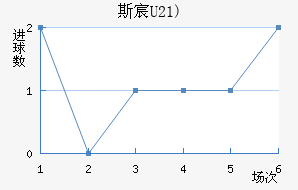 ˹工(U21)