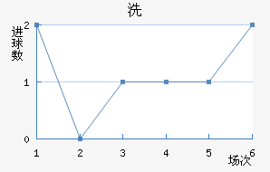 ϴ
