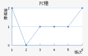 FC׶