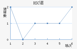 HSCŵ