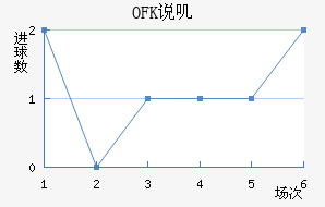 OFK˵ߴĽ